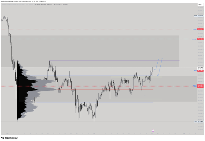 A TradingView candlestick chart for NQ1! showing price levels with horizontal support and resistance lines and arrows indicating market structure.