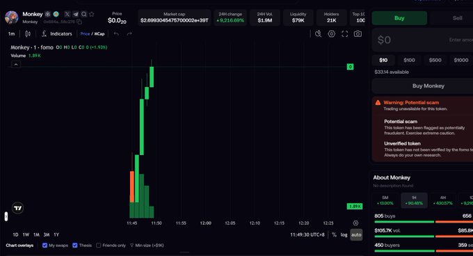 A cryptocurrency trading interface displays the token "Monkey" with a $0.00000008 price and a sharp upward candlestick chart, featuring a warning that the token has been flagged as a potential scam.