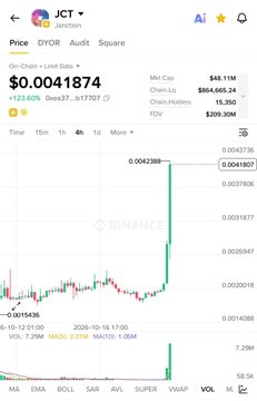 A Binance trading chart for JCT/DYOR token showing a price of $0.0041874 with a recent spike.