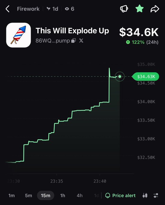 Trading app chart showing token 'This Will Explode Up' (86WQ...pump) with a current price of $34.6K, up 122% in 24 hours, displaying a green upward price trend.