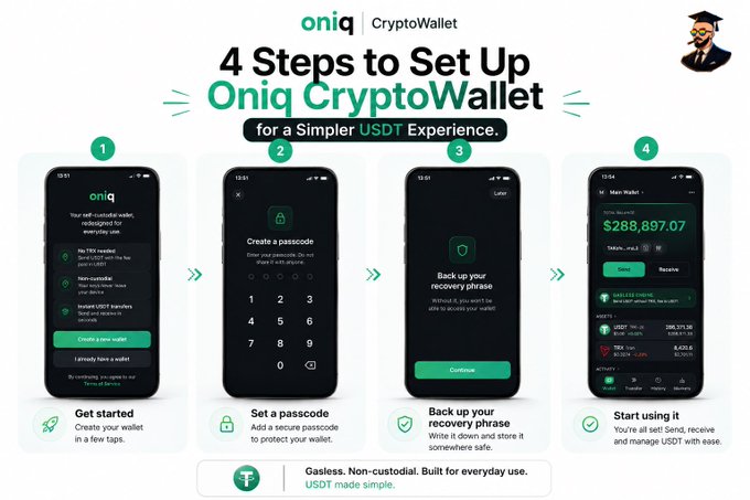 A promotional infographic titled '4 Steps to Set Up Oniq CryptoWallet for a Simpler USDT Experience,' detailing wallet setup, passcode creation, recovery phrase backup, and usage.