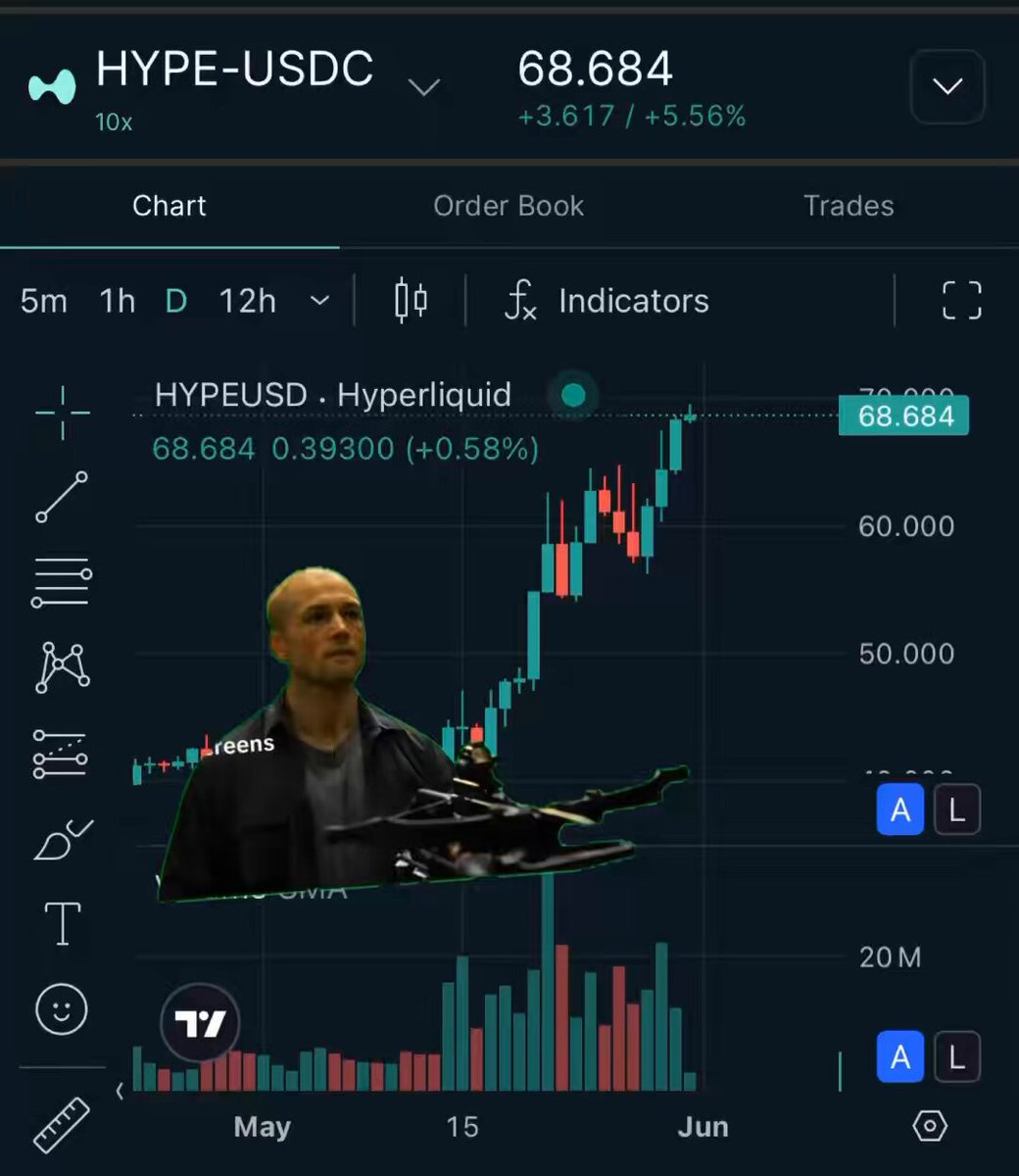 The image features a stock market chart with a man's face superimposed onto it, possibly featuring him as the stockbroker or trader responsible for the chart. The caption above the man suggests that there might be some relation between the stockbroker (or a meme of him) and the current stock market trend or performance displayed on the screen. The image can be interpreted as a lighthearted commentary on the stock market, with the man being referred to as a "stockbrokers" or "stock trader." It could also imply that there is an interesting connection between the person depicted in the meme and the actual stockbroker present at the time of recording.
