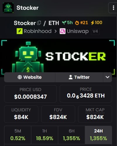 The image shows a cryptocurrency listing for "Stocker" (token ticker STKR) on a platform, priced at $0.0008347 USD / 0.0003428 ETH with a market cap and FDV of $824K, liquidity of $84K, and a 24-hour gain of 1,355%, available on Uniswap V4 via Robinhood. This screenshot appears to be promoting the Stocker token as part of a giveaway campaign where the poster is asking followers to retweet and drop their wallet address for a chance to win, leveraging the token's recent massive price surge as engagement bait.
