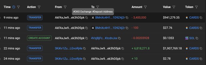 A blockchain transaction tracker displays recent wallet activity, including a 9-minute-old transfer of 3,400,000 CARDS tokens (~$941,279.35) from address AkFAxJw9...ek3hdSpk to a deposit address on OKX Exchange, alongside smaller transfers and a SOL account creation.