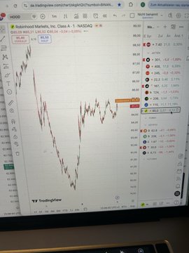 The image features a computer monitor displaying a chart, specifically a stock market trading platform that shows the closing prices of Bitcoin. The chart displays the price fluctuations over time, indicating the rise and fall of Bitcoin's value throughout the day. The text on the screen reads "Wenn Aktien grün sind ist das schon Bestätigung für mich !" which translates to "It's been a good day for Bitcoin trading". This suggests that someone has experienced success in their Bitcoin trading efforts, as indicated by the rising prices.