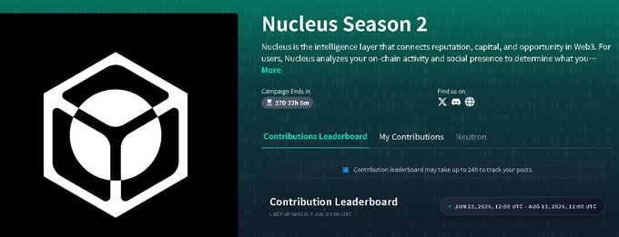 A screenshot of Nucleus Season 2, described as "the intelligence layer that connects reputation, capital, and opportunity in Web3," showing a contribution leaderboard and a 37-day campaign countdown.