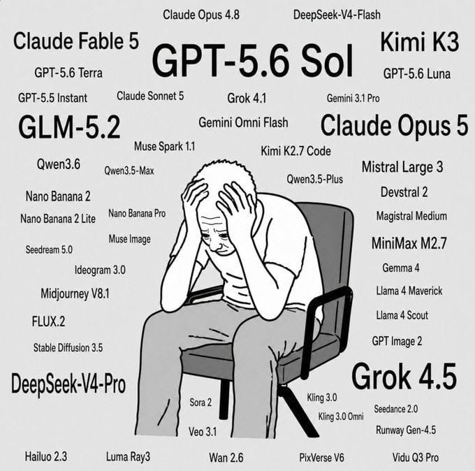 An overwhelmed man sits hunched in a chair with his head in his hands, surrounded by the names of dozens of AI models such as "GPT-5.6 Sol," "Claude Opus 5," "Grok 4.5," "GLM-5.2," "Gemini 3.1 Pro," "DeepSeek-V4-Pro," and "MiniMax M2.7," illustrating the anxiety of trying to keep up with the relentless flood of new model releases—fittingly captioned "THE MODEL'S BLOCK."