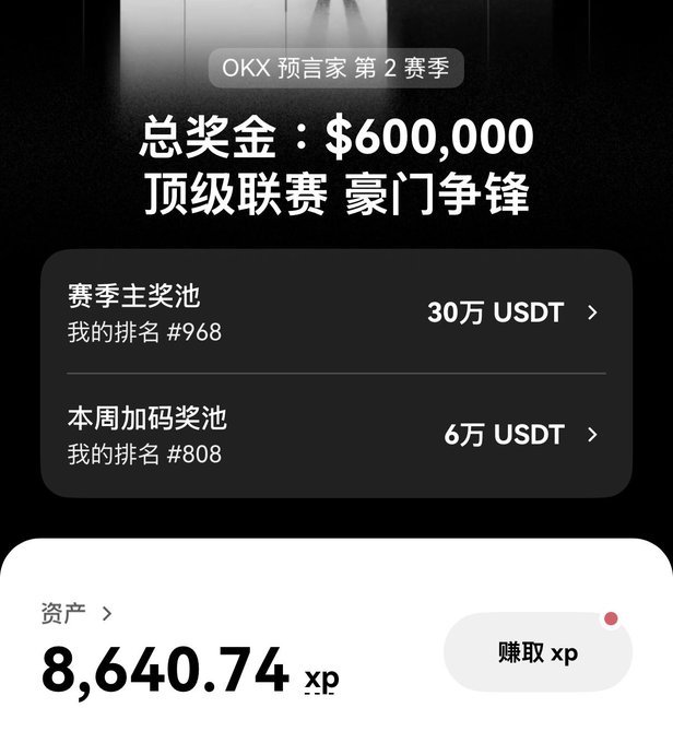 A mobile app screenshot from OKX showing a competition page titled "OKX预言家 第2赛季" (OKX Prophet Season 2) with a total prize pool of $600,000, displaying USDT prize pools and the user's XP balance of 8,640.74.
