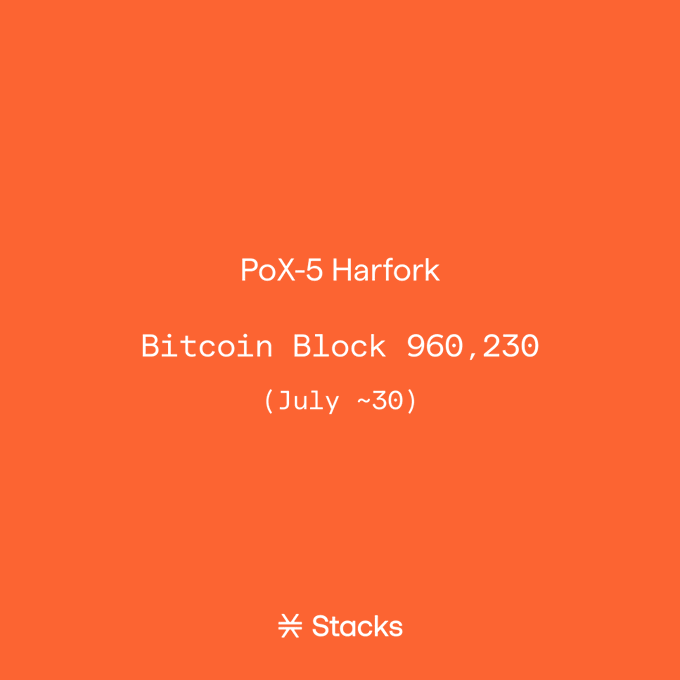 An orange slide with white text reading 'PoX-5 Harfork', 'Bitcoin Block 960,230', '(July ~30)', and the 'Stacks' logo at the bottom.