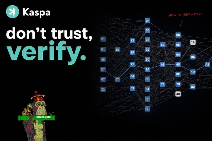 A promotional graphic for Kaspa featuring the slogan 'don't trust, verify' alongside a network visualization diagram showing real-time PoW (proof of work) blocks connecting nodes.