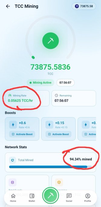 A screenshot of a 'TCC Mining' app interface showing a balance of 73875.5836 TCC, with circled highlights on the 'Mining Rate' of 0.05625 TCC/hr and '94.34% mined' under Network Stats.
