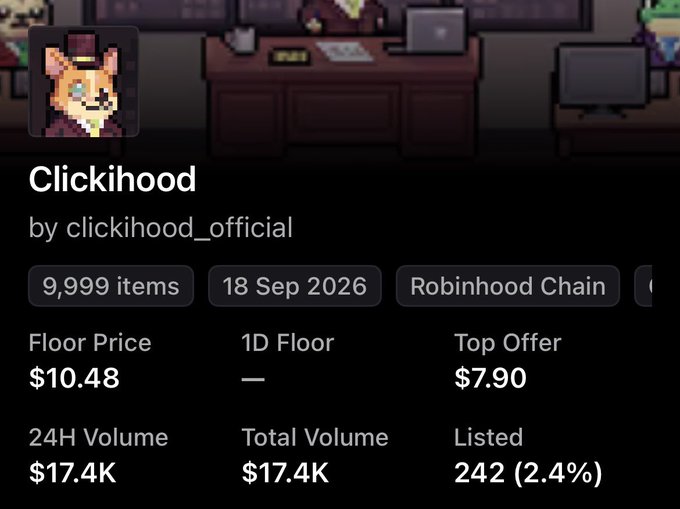 An NFT marketplace listing for the "Clickihood" collection by clickihood_official, showing 9,999 items, a floor price of $10.48, and a 24H volume of $17.4K on the Robinhood Chain.