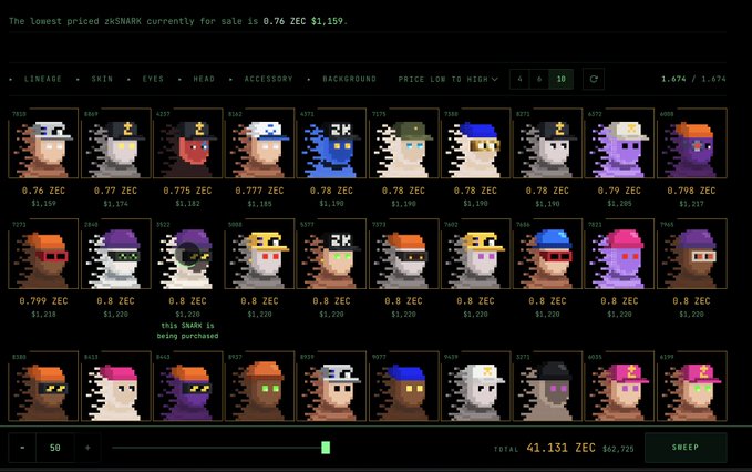 Screenshot of an NFT marketplace showing pixel-art character avatars (zSKMARK collection) with various traits like LINEAGE, SKIN, EYES, HEAD, priced in ZEC, with text reading 'The lowest priced zSKMARK currently for sale is 0.76 ZEC $1,159.' and total 41.131 ZEC.