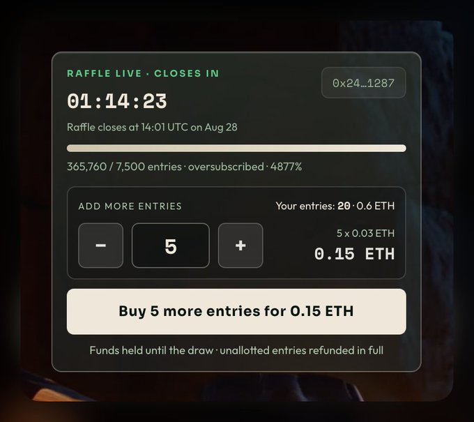 A raffle interface shows 'RAFFLE LIVE' with a countdown of 01:14:23, displaying 365,760 / 7,500 entries that is oversubscribed by 4877%, with an option to buy 5 more entries for 0.15 ETH.