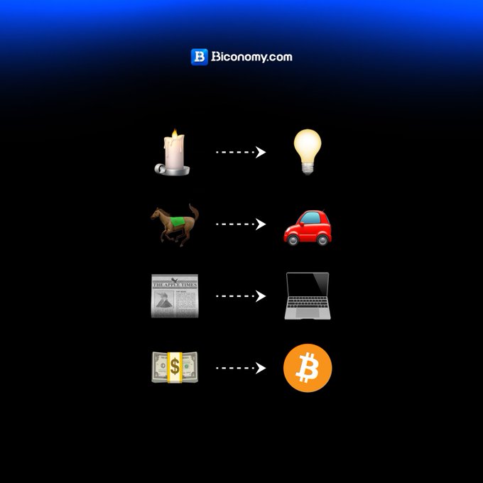 The image, branded with "Biconomy.com," illustrates the evolution of value and communication through a visual progression: a candle leading to a lightbulb, a horse transitioning to a red car, a newspaper evolving into a laptop, and physical dollar bills transforming into the Bitcoin symbol. This directly mirrors the post's theme of evolution—showing how traditional mediums (communication, transportation, information, and money) have advanced into modern digital and technological forms, culminating in digital assets like cryptocurrency.