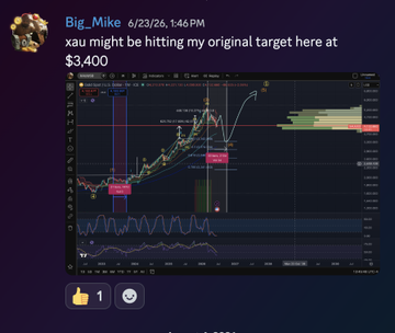 A Discord message from user Big_Mike (6/23/26, 1:46 PM) reads 'xau might be hitting my original target here at $3,400' above a financial chart showing technical analysis with red and blue trendlines, marked TP1 and TP2 zones, and various indicators.