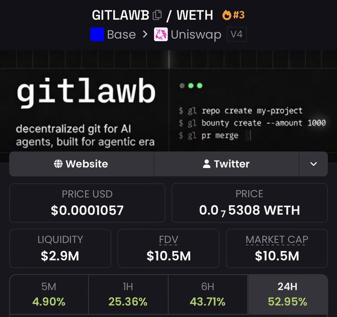The image features an Ethereum wallet screen with various data such as asset prices, transaction fees, and balances. The title "@kevincodex & @gitlawb" is displayed, indicating a connection between two users or projects related to Ethereum. In this particular case, the "@gitlawb" asset price appears to be the lowest among all assets within the wallet. The post discusses why the price of this particular asset might be low based on the image's content and mentions that it has not yet gone down as much as others in the chart.