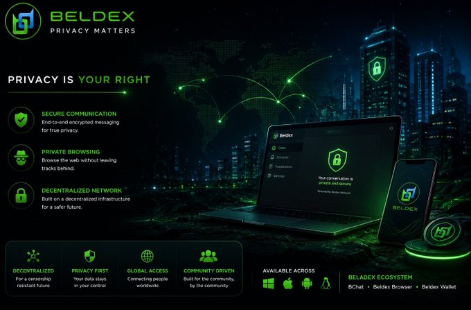 A promotional graphic for 'BELDEX' features the tagline 'PRIVACY MATTERS' and 'PRIVACY IS YOUR RIGHT,' highlighting features like secure communication, private browsing, and decentralized network, with devices showing the Beldex interface.