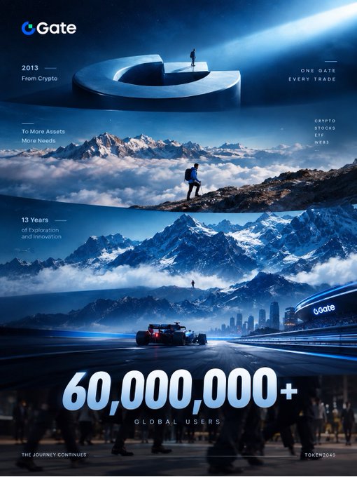 An advertisement for the Gate cryptocurrency exchange, celebrating '60,000,000+ GLOBAL USERS' and '13 Years of Exploration and Innovation' with imagery of mountains, a race car, and the Gate 'G' logo.