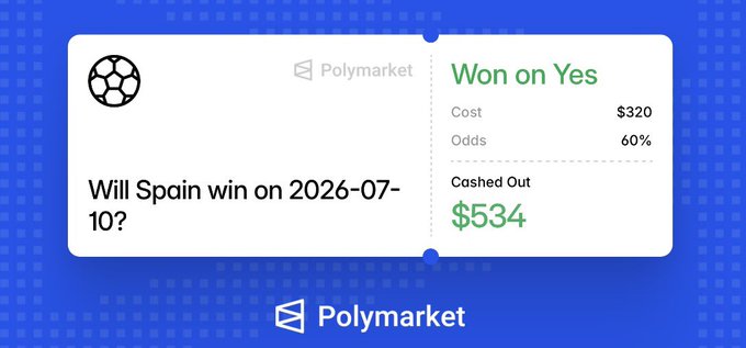 A Polymarket betting slip showing a 'Won on Yes' outcome for 'Will Spain win on 2026-07-10?', with a $320 cost at 60% odds and a $534 cash out.