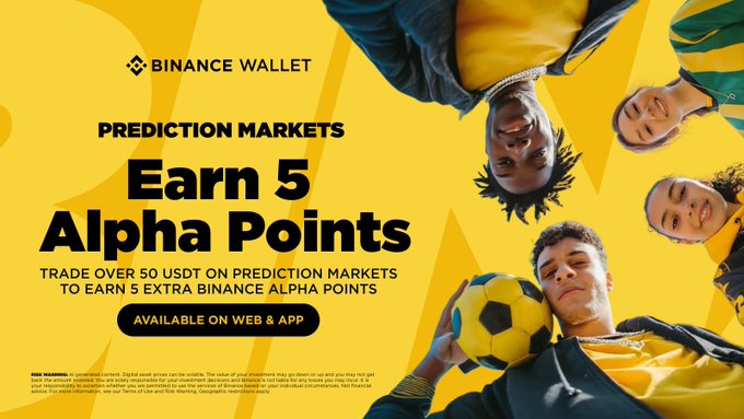A Binance Wallet promotional banner featuring a group of people in a circle with a soccer ball against a yellow background, advertising a Prediction Markets promotion where users can earn 5 Alpha Points by trading over 50 USDT, with the campaign running from June 30 to July 6, 2026.