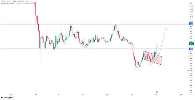 TradingView candlestick chart of FB (Meta) stock on the NASDAQ from August 2024 to July 2025, with an annotation arrow and red descending channel drawn on the recent price action.