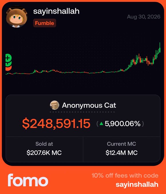 A trading app screenshot for 'sayinshallah' showing a profit of $248,591.15 with a 5,900.06% gain, sold at $207.6K MC, with current MC at $12.4M, and a promo code for 10% off fees.