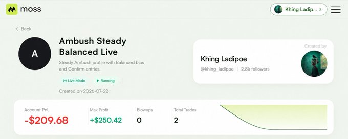 A screenshot of a financial dashboard showing a trading profile named 'Ambush Steady Balanced Live' created by 'Khing Ladipoe', displaying an Account P&L of -$209.68, Max Profit of +$250.42, 0 Blowups, and 2 Total Trades.