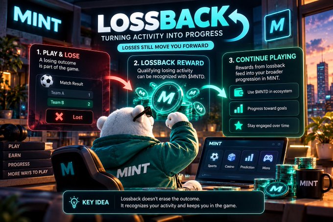 An infographic titled 'LOSSBACK: TURNING ACTIVITY INTO PROGRESS' by MINT explains how losing activity can still earn rewards, illustrated by a polar bear character using a computer.