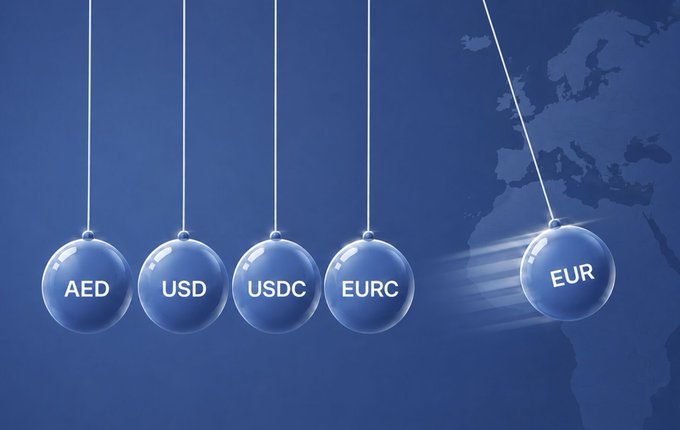 An illustration shows five blue Newton's cradles representing currencies, with balls labeled AED, USD, USDC, and EURC in a stationary line, while a EUR ball swings in motion against a world map background.