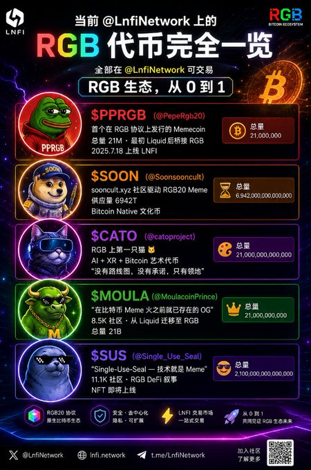 A promotional infographic for LNFI Network detailing various RGB ecosystem tokens, including $PPRGB (@PepeRgb20), $SOON (@Soonsooncult), $CATO (@catoproject), $MOULA (@MoulacoinPrince), and $SUS (@Single_Use_Seal), with their supply details.
