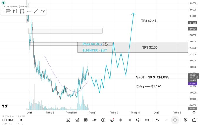 The image shows a graph of stock prices for a company, with a blue line representing the price over time. The x-axis displays the dates, while the y-axis represents the stock prices. The graph has a steep upward slope, indicating that the stock's value has been increasing over time. The post is titled "Lit" and contains text about the stock's performance.