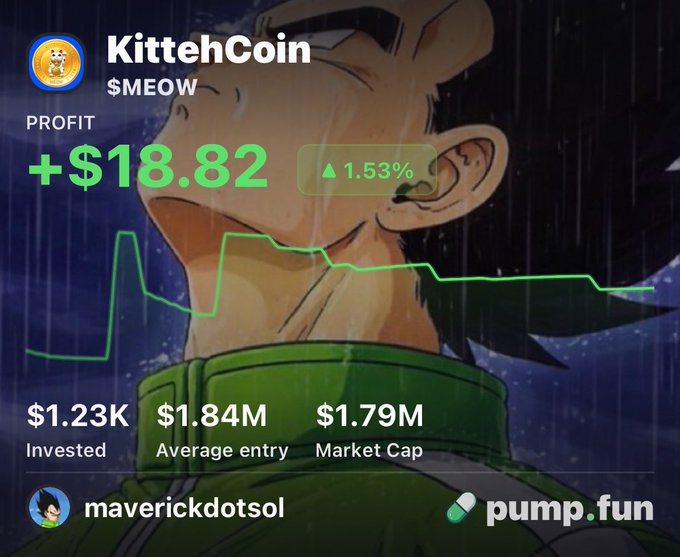 A pump.fun portfolio screenshot for KittehCoin ($MEOW) shows a profit of +$18.82 (+1.53%), with $1.23K invested, a $1.84M average entry, and a $1.79M market cap, overlaid on an anime-style illustration of a crying character from Dragon Ball. The positive gain aligns with the post's bullish sentiment on $MEOW.