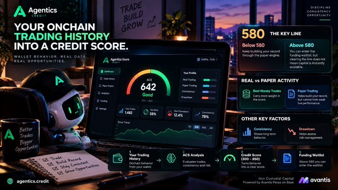 A promotional graphic for "Agentics Credit" with the text "YOUR ONCHAIN TRADING HISTORY INTO A CREDIT SCORE" and "DISCIPLINE = CONSISTENCY = OPPORTUNITY," showing a credit score of 642 and a mascot robot.