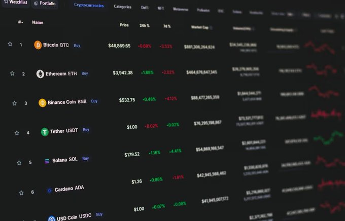 The image shows a computer screen displaying various cryptocurrency exchange data tables with different cryptocurrencies like Bitcoin, Etherium, Ripple, and others. The text "Several major crypto exchanges started tightening compliance checks around transfers connected to HTX after new sanctions from the UK government" suggests that there might be some regulatory changes or increased monitoring in place due to recent developments involving the cryptocurrency market and the UK's response to those developments.
