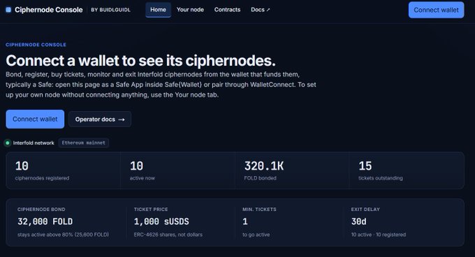 A screenshot of the Ciphernode Console by Buidlguidl, displaying Interfold network stats: 10 ciphernodes registered, 10 active, 320.1K FOLD bonded, 15 tickets outstanding, with a 1,000 sUSDS ticket price and 30-day exit delay. The interface connects to the post by showing the dashboard where the user's brother upgraded a Buidlguidl client into a ciphernode on the Interfold network.