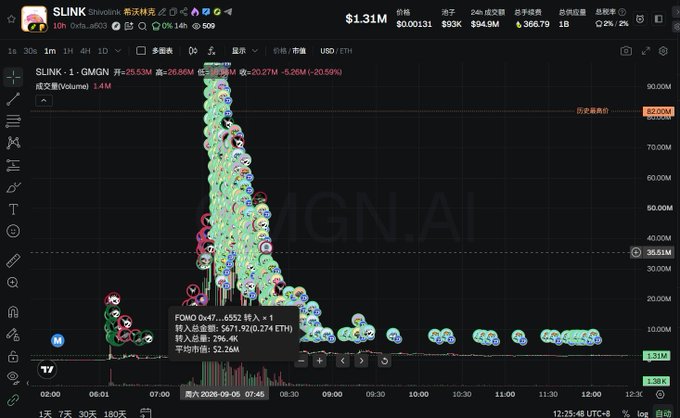 A financial trading chart from TradingView displays the ticker '$LINK' (Chainlink) with massive buy and sell liquidity pools visualized as colorful bubbles, showing a price around 1.31M satoshis.