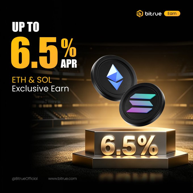A Bitrue promotional graphic featuring 3D renderings of Ethereum (ETH) and Solana (SOL) coins floating above a golden podium displaying "6.5%," with text promoting "UP TO 6.5% APR - ETH & SOL Exclusive Earn" and the post's message about earning daily rewards of up to 5% APY through Bitrue's flexible staking program.