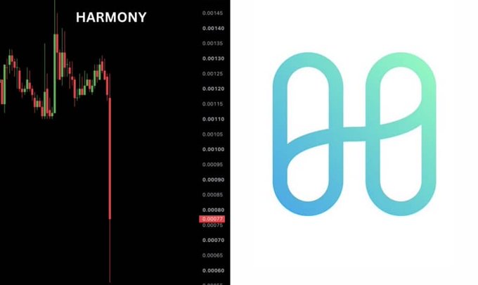 A split image showing a candlestick chart labeled 'HARMONY' with a sharp price drop on the left, alongside the Harmony cryptocurrency logo on the right.