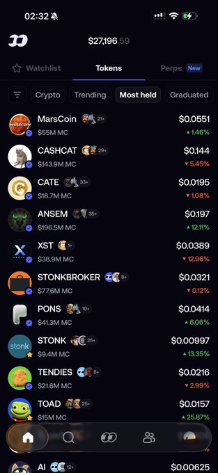 A smartphone screenshot showing the "Tokens" tab on a crypto tracking app displaying various meme coins including MarsCoin ($0.0551), CASHCAT ($0.144), CATE ($0.0195), and ANSEM ($0.0197) with their market caps and percentage changes. The post discusses how the crypto industry is shifting toward social media-driven investments and newer tokens, with the image illustrating this trend by showcasing trending meme coins on a popular trading platform.