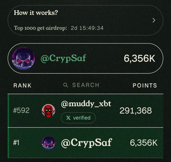 The image shows a crypto airdrop leaderboard where @CrypSaf holds the #1 rank with 6,356K points, followed by @muddy_xbt at #592 with 291,368 points, and notes that "Top 1000 get airdrop" with 2 days, 15 hours remaining. This relates to the post as the user appears to be vouching for others to earn airdrop points before the deadline, with their vouch being worth 23k-30k points.