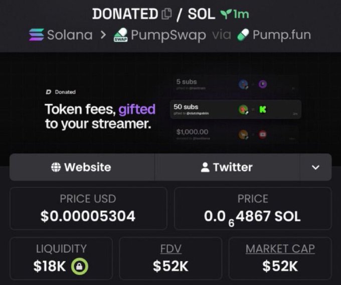 A screenshot of a cryptocurrency trading interface showing the 'DONATED' token on the Solana network via PumpSwap, with a price of $0.00005304 and a market cap of $52K.