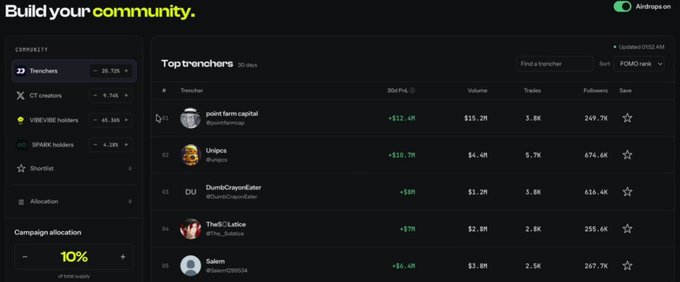 A FOMO network dashboard showing 'Build your community' and a list of top trencher accounts including 'point farm capital', 'Unipcs', 'DumbChiyonEater', 'TheG7Lattice', and 'Salem'.
