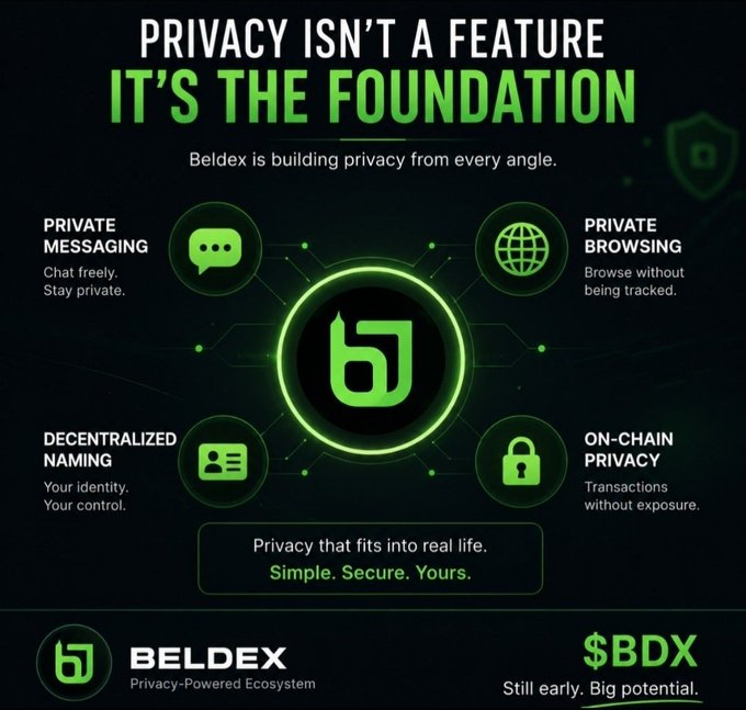 A Beldex ($BDX) promotional graphic titled 'PRIVACY ISN'T A FEATURE, IT'S THE FOUNDATION,' highlighting features like Private Messaging, Private Browsing, Decentralized Naming, and On-Chain Privacy within its privacy-powered ecosystem.