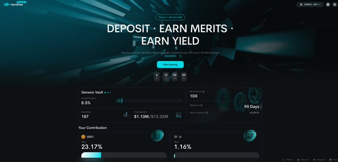 The image displays the HertzFlow mainnet homepage featuring a "DEPOSIT · EARN MERITS · EARN YIELD" campaign with stats showing 8.5% overall progress, $1.13M/$13.32M Total Deposits, and a 10X multiplier on Merits Boost over 90 days. The accompanying post highlights HertzFlow's recent mainnet launch and its plans to expand beyond crypto perpetuals into forex, commodities, and stocks—tying directly to the platform's Genesis Vault yield program shown in the dashboard.