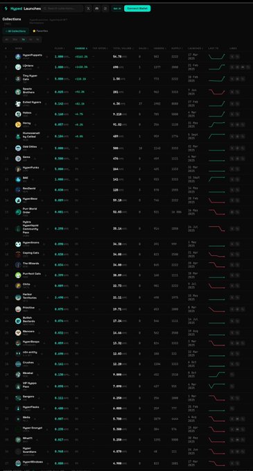 A dark-themed crypto launchpad interface showing a list of NFT collections with statistics including market caps, listed items, volumes, and trend graphs, featuring collections like 'MagicPunksGenesis', 'LedgerHeads', and 'RaceTheMoon'.