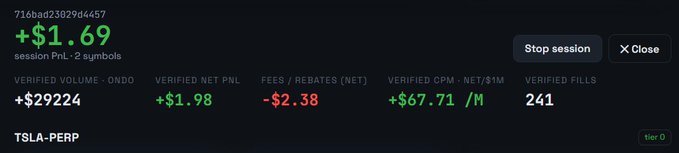 The image displays a trading session summary for the TSLA-PERP ticker on Ondo, showing a verified P&L of +$1.69 with a session PnL of $1.98 after fees, achieved through a trading bot. The post highlights the user's appreciation for using a bot to accumulate Ondo points and secure profitable results.