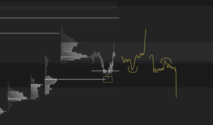 The image shows a line graph filled with data, possibly representing Bitcoin prices or stock market trends. There are various peaks and valleys in the chart which seem to illustrate fluctuations over time. The post suggests that this line graph provides information about a Bitcoin bounce, indicating a rise in value after a fall.