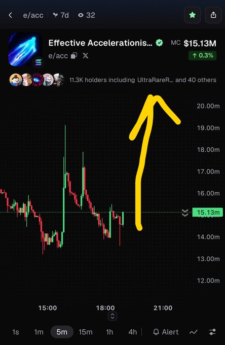 A cryptocurrency price chart on a mobile app shows 'Effective Accelerationis...' with a market cap of $15.13M, featuring a hand-drawn yellow arrow pointing upward.