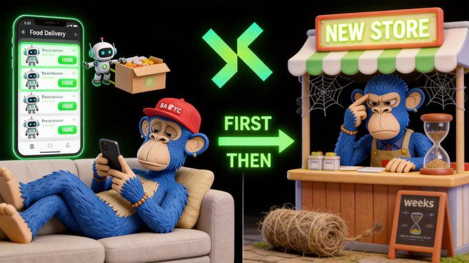 A 3D rendered promotional image showing a blue monkey in a 'BAYC' hat hiring robots through a food delivery app, with an arrow labeled 'FIRST THEN' pointing to the same monkey running a 'NEW STORE'.